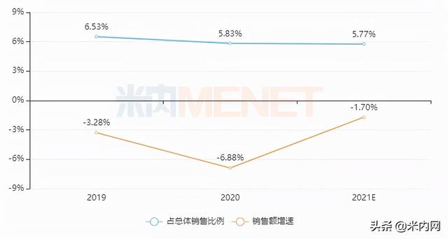 营养保健品排行榜_保健品TOP20品牌跌破70亿！3大产品新登榜，江苏企业挺进前五（保健品巨头排名）