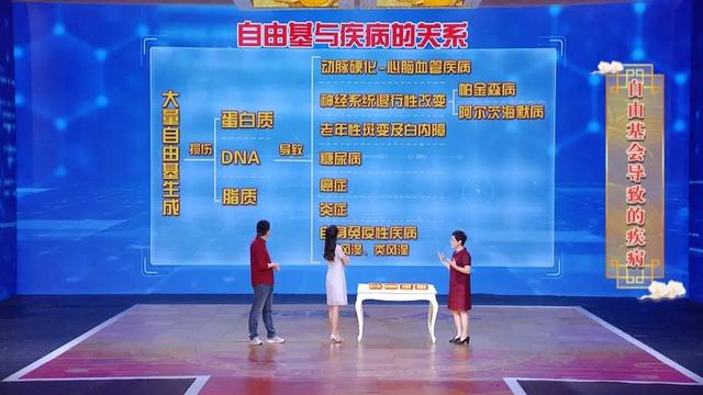 老来怕疾病？（老是怕得病）