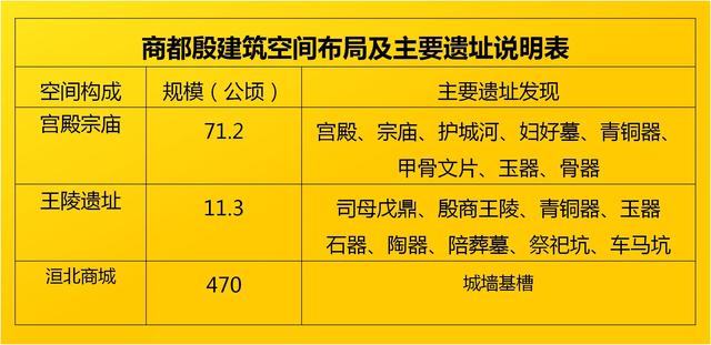 中国古代建筑艺术大赏三：四大古城遗址个个都是世界文化遗产（我国三大古建筑群）