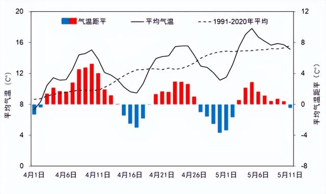 为何今年春天格外"冷"？（天气开始变冷了呢 不,春天到了）