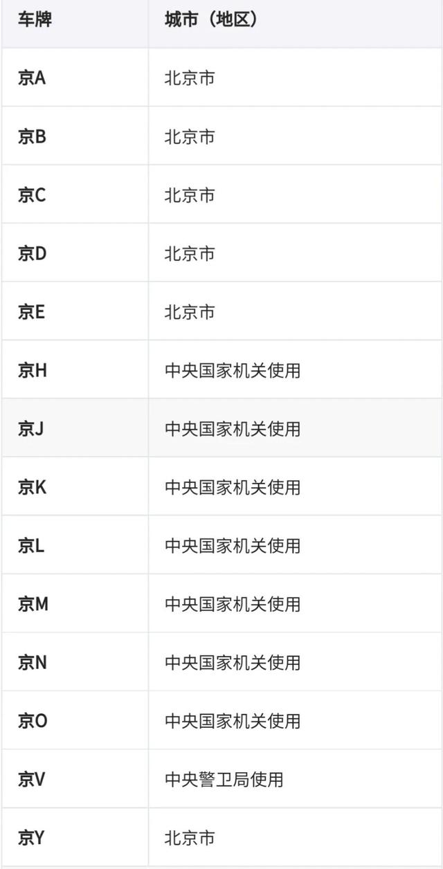 全国车牌号码简称，看看你都知道吗（全国的车牌号简称什么意思）