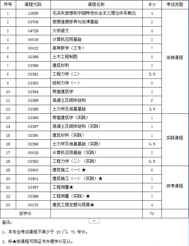 海口经济学院自考（海口经济学院自考曝光）