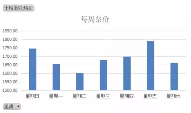 出去玩怎么买机票？（去哪儿什么时间买机票最便宜）