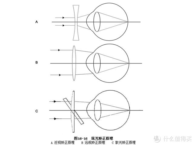 开学季，如何才能挑选到一副适合自己的眼镜？（怎么挑选适合自己的眼镜）