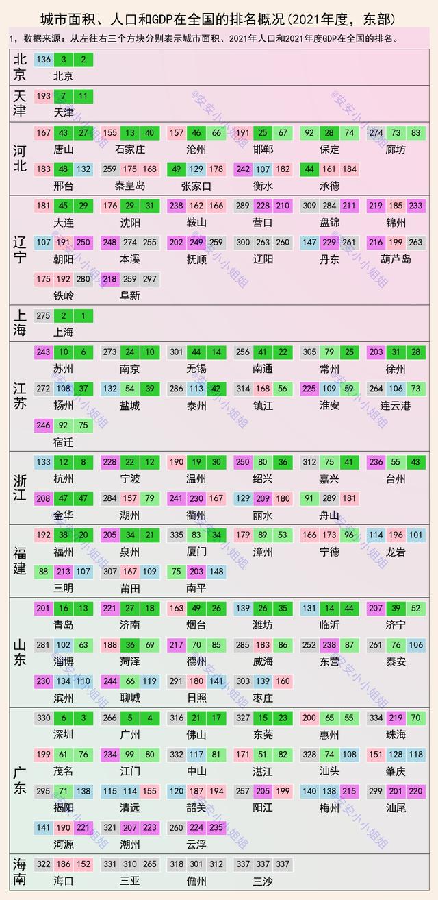 城市面积、人口和GDP排名：深圳面积排330名，重庆25名（中国十大城市面积最大排行,重庆垫底）