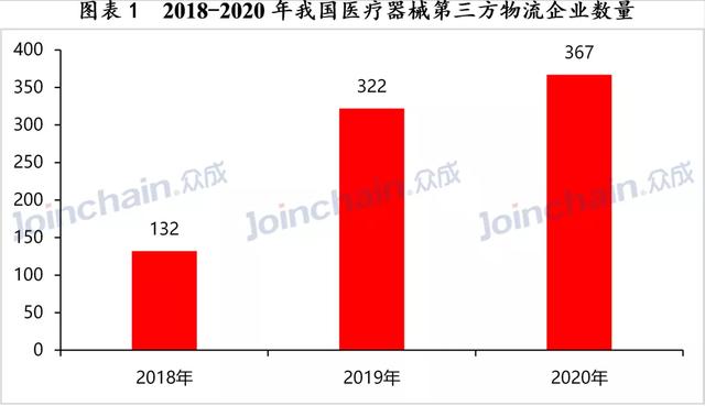 江苏共有第三方物流企业43家，居全国第一，广东、北京并列第二（我国物流市场的第三方物流占比为）