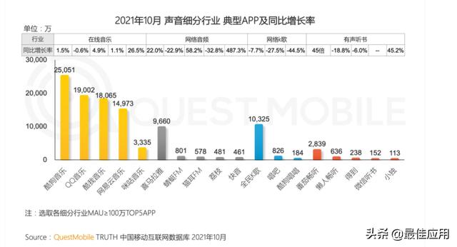 音乐软件_音乐APP大测评，哪个音乐功能是你心目中的最佳？（音乐app比较）