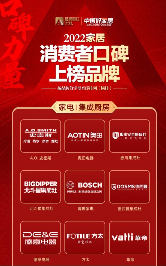 荣登“中国好家居”消费者口碑榜，华帝“三好厨电”赋能美好生活