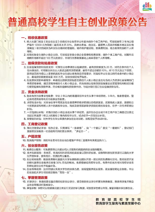 关于高校毕业生自主创业！教育部最新通知（高校毕业生自主创业政策）