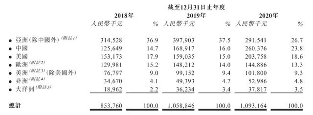 百元镜片出厂价最低5.56，康耐特赴港IPO，毛利率不及同行