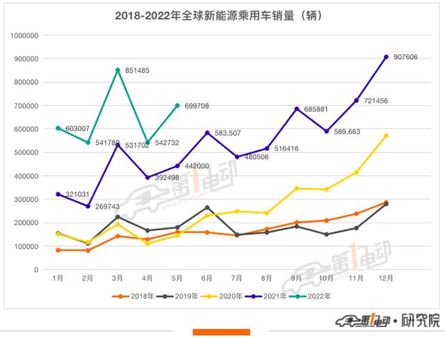 5月全球销量榜：比亚迪独占鳌头 上汽乘用车首超大众宝马跻身前五（比亚迪5月汽车销量排行）
